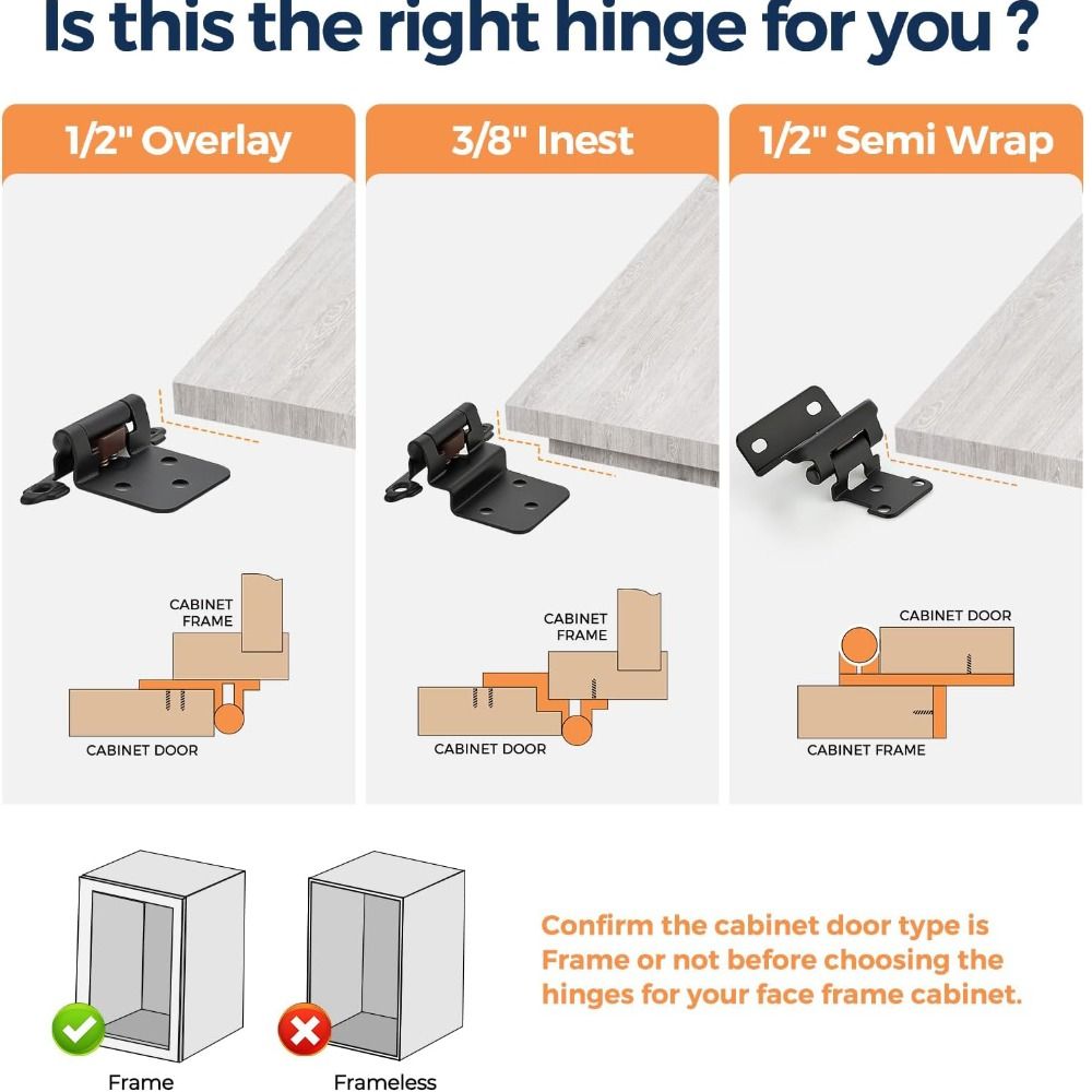 Cabinet Hinge Overlay - Полу-скрытые накладные мебельные петли с частичным